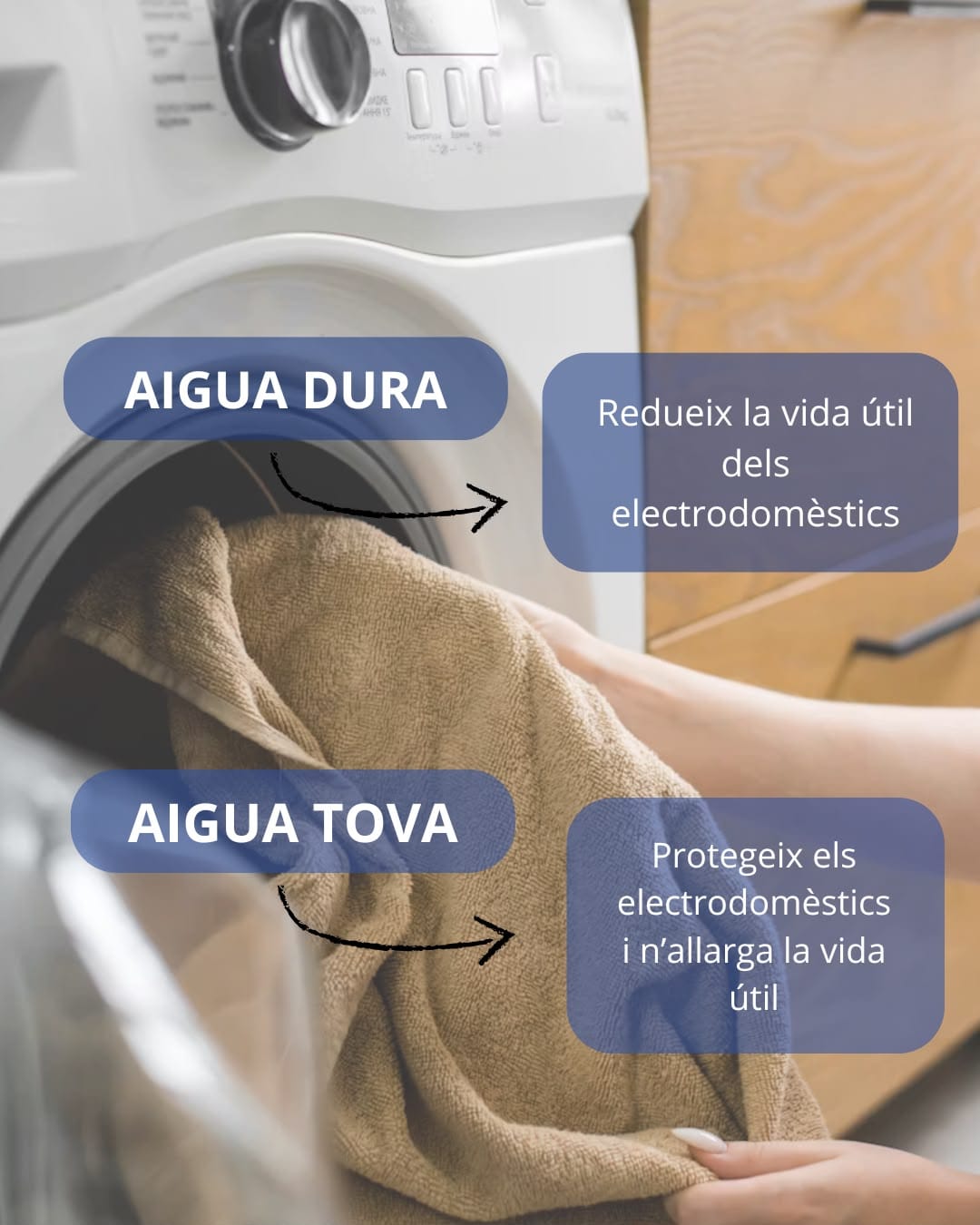 L'aigua dura redueix la vida útil dels electrodomèstics, l'aigua tova els protegeix